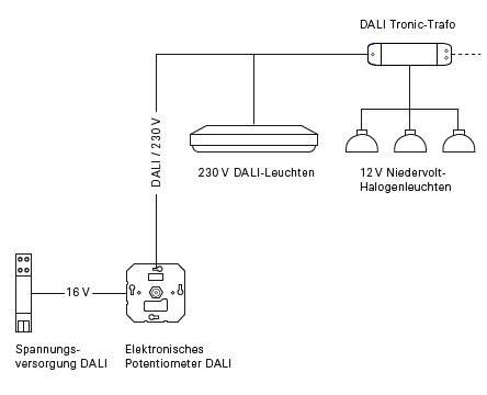 Dali Tronic Trafo