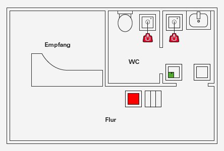 Notrufset für Zuhause und Arztpraxen