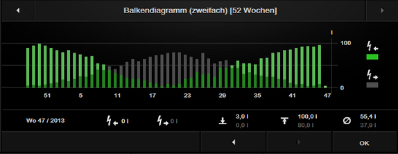 Plugin Balkendiagramm