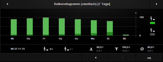 Plugin Balkendiagramm
