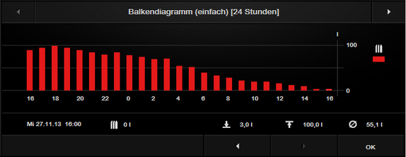 Plugin Balkendiagramm