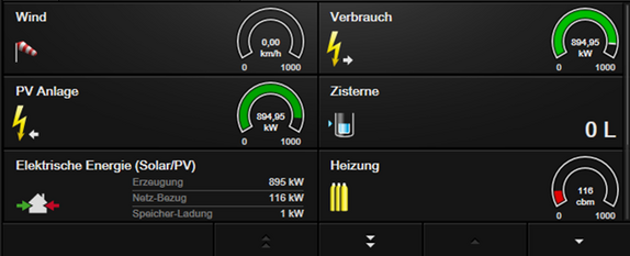 Ressourcen Plugin - Startansicht