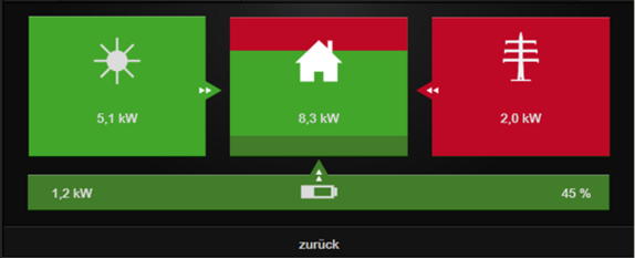 Ressourcen Plugin - Energiebilanz