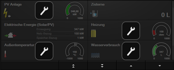 Ressourcen Plugin - Quadrantenkonfiguration